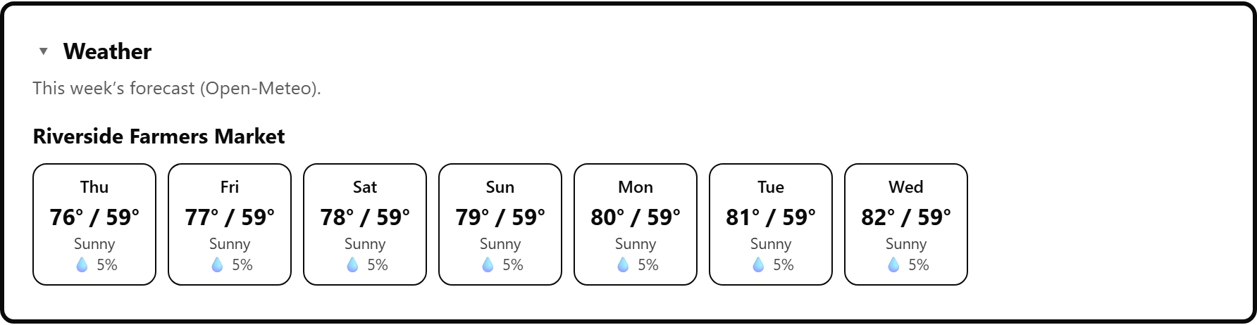 Existing Market Pulse forecast screen