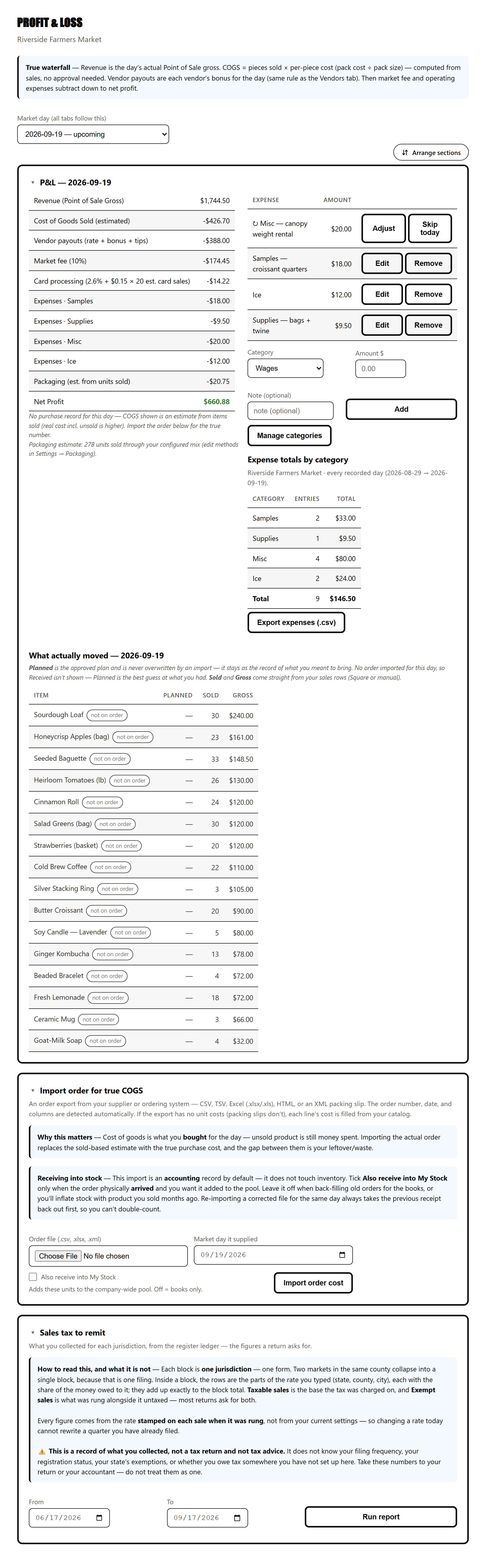 Existing profit and loss report